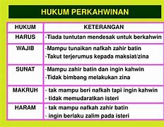 Jelaskan Hukum Hukum Pernikahan Dalam Islam