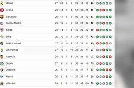 Klasemen Liga Spanyol Divisi 2 2024