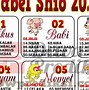 Shio Kelinci Togel 2023 Hari Ini